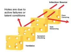 新型コロナウイルスワクチン スイスチーズ理論上の強力な一手 石橋医院